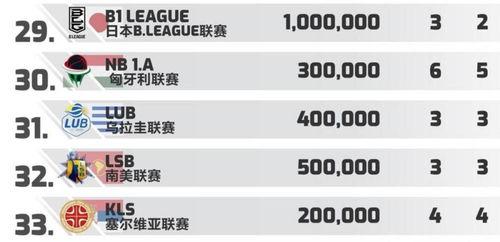 各地篮球队排名榜名单图片〖波多黎各蓝球世界排名〗