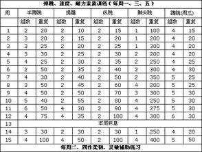 关于篮球弹跳训练计划表,篮球怎么训练弹跳力