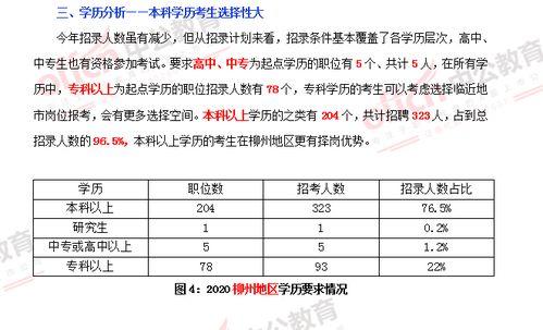 2023青海公务员考试职位表分析 本年度再度扩招 「2023青海足球超级联赛赛程表」