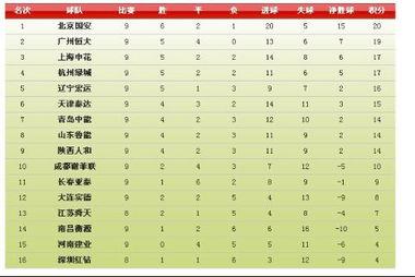 温州中超联赛积分榜,中超2023年赛程积分榜