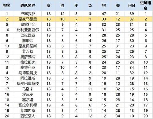 西甲*有几年历史了 「皇马西甲进球数排名榜*」