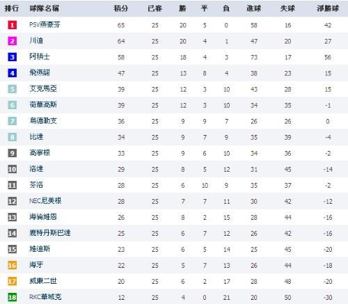 墨西哥丙联赛积分榜,世界杯参赛的有多少支队