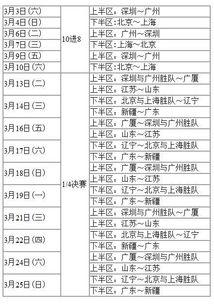 今晚有没有cba季后赛比赛「今晚cba比赛时间表最新消息」