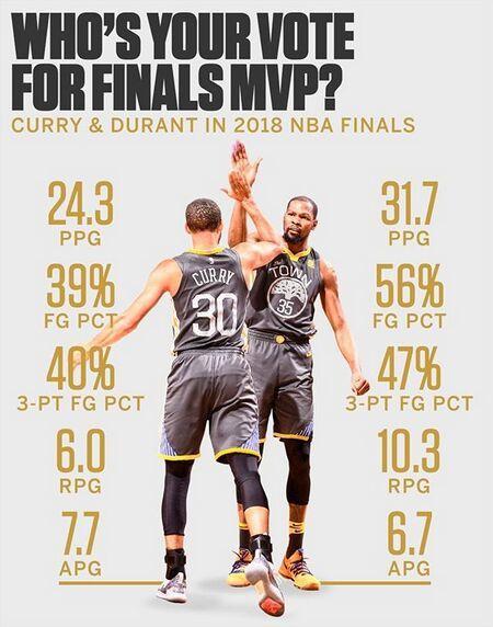 库里总决赛目前场均数据〖NBA现役球员,哪些人在总决赛的场均数据* 〗
