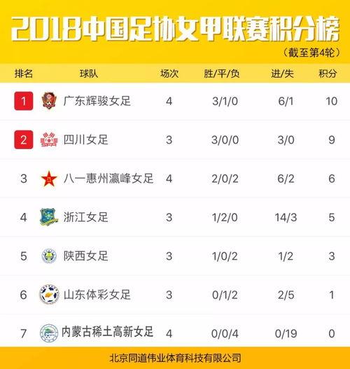 女超联赛积分榜与排名(2015中女超积分榜)