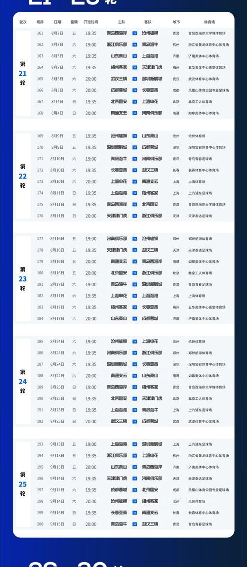 中超新赛季赛制成绩表最新,中超赛程谁想出来