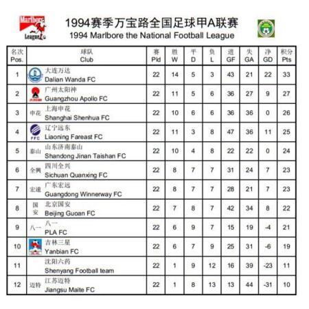 阿根廷胜率 「阿根廷联邦联赛a积分榜」