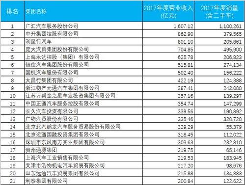 广汇篮球队排名榜单公布新疆广汇球队简介