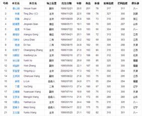 中国女排队身高排名表,2024中国女排队员身高一览表