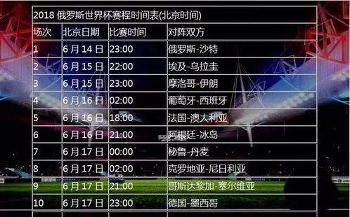 世界杯周四比赛时间表格,世界杯剩下的比赛直播时间