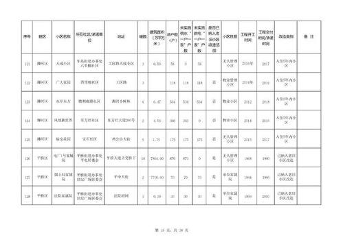 吉林市属于几线城市 (信阳马拉松五公里排名)