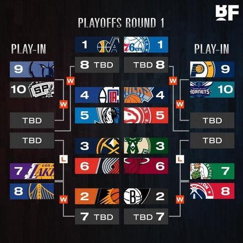 勇士队胜负分析〖nba勇士队今天胜负〗