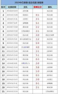 中乙联赛积分榜排名表〖2013年中国足球乙级联赛的积分榜〗