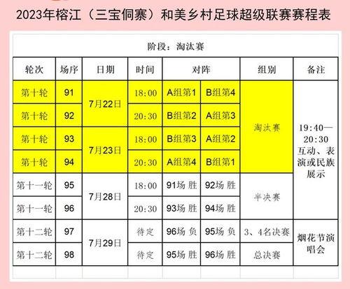 贵州足球超级联赛赛程安排,村超在贵州哪里举办怎么去_村超赛程比赛时间及2023赛程表