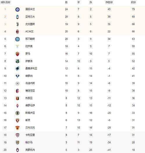 欧洲各联赛欧冠积分榜〖各个球队在欧冠历史上的积分排名情况如何 〗