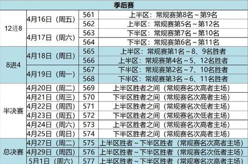 cba联赛赛程表「cba青岛场次时间表最新」