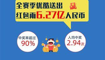 医药cba数据cba得分榜