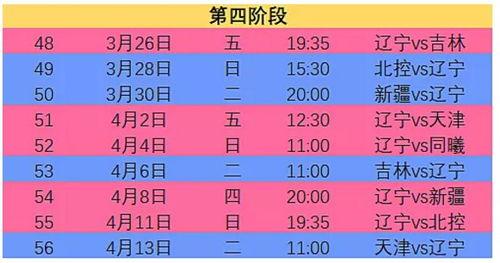 cba辽宁队赛程表2021年〖cba赛程辽宁队〗