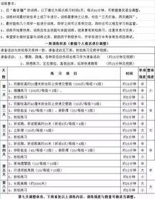 篮球训练计划「篮球教练个人训练计划书」