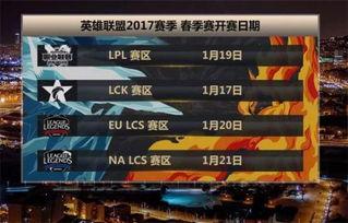 五大联赛有几个赛区啊排名,英雄联盟中国分什么赛区lol赛区到底是怎么分的