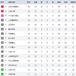 韩国k联赛积分榜规则图〖k联赛*比分及积分榜〗