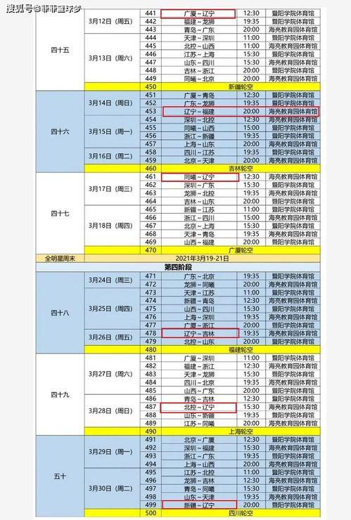 总决赛男篮最新赛程表格,辽篮总决赛