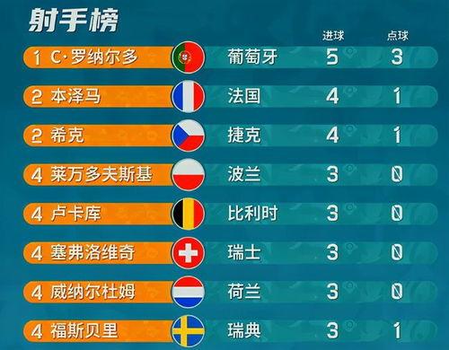 五大联赛总进球射手榜排名〖欧洲足球总射手榜〗