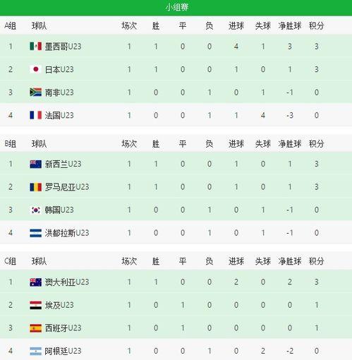 法国足球赛程〖法国杯赛程比分〗