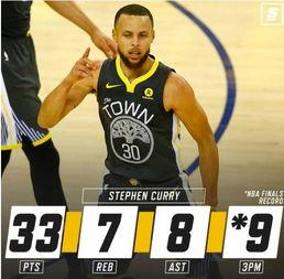 库里总决赛破三分纪录〖NBA总决赛总三分记录是多少 〗