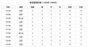 德国队历届世界杯总结分析,德国足球队世界杯战绩