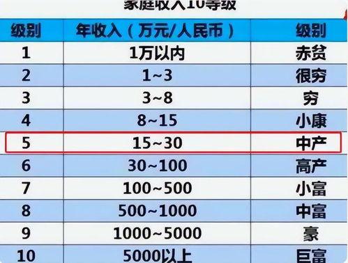 五大联赛总收入排名表*〖五大联赛球员和NBA的球星相比,谁的年薪更高 〗