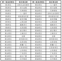 选秀大会cba视频,cba公布选秀大会最终顺位