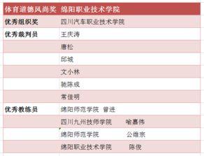 广州中专学校排名,广州有哪些中专学校好一点「广州中专篮球队排名」