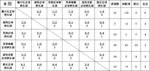 沙特足球联赛成绩排名〖沙特超级联赛比分〗
