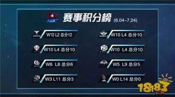 职业联赛目前积分榜,沙特超级联赛积分榜