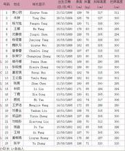 中国女排队员球衣号码及对应人〖现中国女排队员名单及球衣号〗