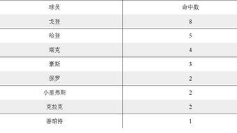 火箭队单场高分记录榜最新〖nba单场得分纪录排行〗