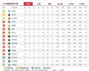 瑞典超多少轮「瑞典超联赛积分榜」