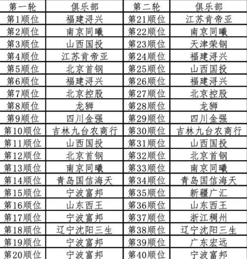 北京首钢男篮队员名单「cba选秀情况首钢」