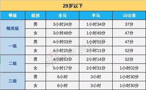 弥勒马拉松封路时间表马拉松式的长跑对身体伤害大吗 