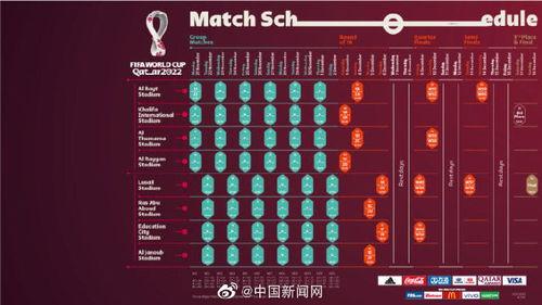 2022卡塔尔世界杯赛程出炉新闻(卡塔尔为何能举办2022年世界杯)