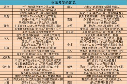 勇士队夺冠评分表图片,勇士930万签下顶级3D迪温琴佐,他将会顶替谁的位置?