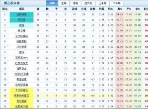 西甲篮球联赛积分榜比分「澳洲篮球联赛排名积分榜前十名」