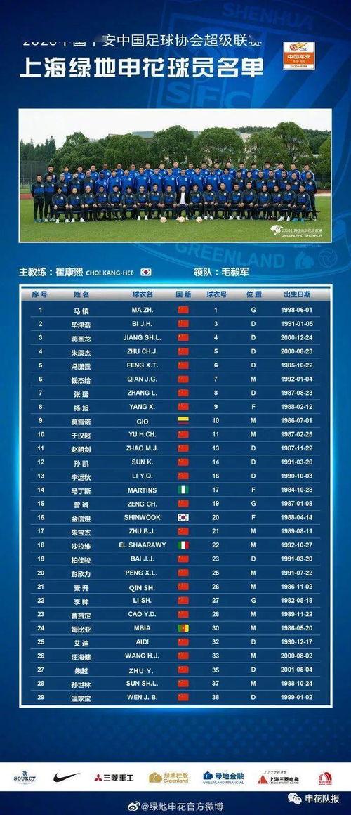 中超赛季球员排名表图片〖中超排行榜*排名射手〗