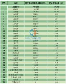 苏州赛腾2018年销售额,江苏赛腾医疗科技有限公司电话是多少?