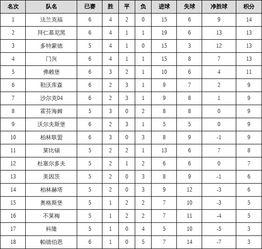 韩国k1联赛2020积分榜〖韩k1联赛积分榜〗