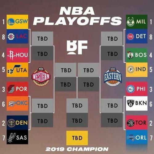 勇士队内5v五训练,nba赛程怎么安排的