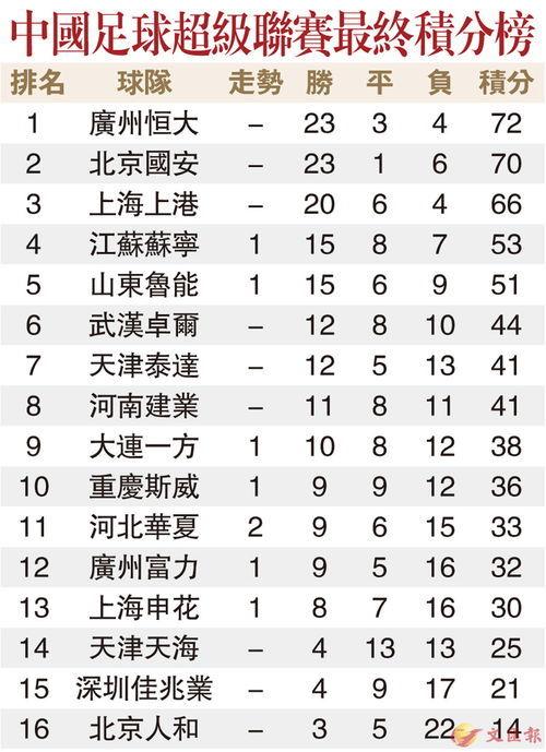 年中超联赛积分榜排名「中国足球*联赛总积分榜」