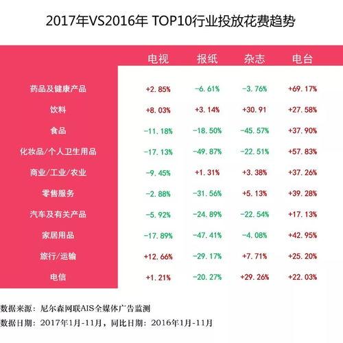 赛百味2018年营收〖赛百味怎么点餐 〗
