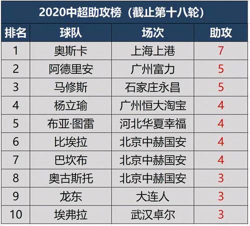 韩职业联赛第二阶段积分榜〖韩国联赛积分榜2023〗